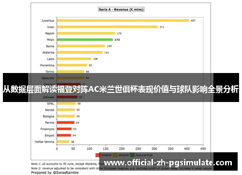 从数据层面解读福登对阵AC米兰世俱杯表现价值与球队影响全景分析 从数据层面解读福登对阵AC米兰世俱杯表现价值与球队影响全景分析