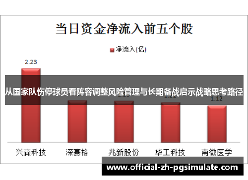 从国家队伤停球员看阵容调整风险管理与长期备战启示战略思考路径 从国家队伤停球员看阵容调整风险管理与长期备战启示战略思考路径