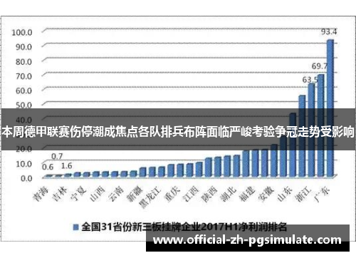 本周德甲联赛伤停潮成焦点各队排兵布阵面临严峻考验争冠走势受影响 本周德甲联赛伤停潮成焦点各队排兵布阵面临严峻考验争冠走势受影响