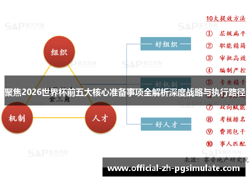 聚焦2026世界杯前五大核心准备事项全解析深度战略与执行路径 聚焦2026世界杯前五大核心准备事项全解析深度战略与执行路径